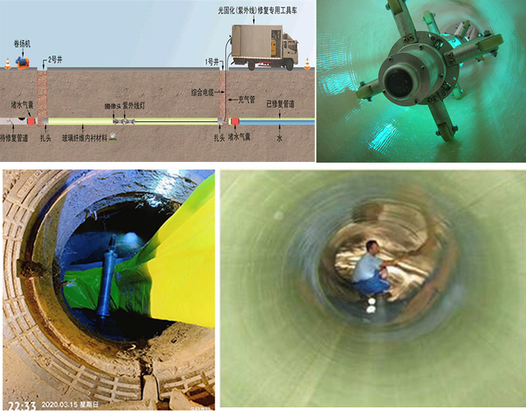 永年UV-CIPP内衬修复