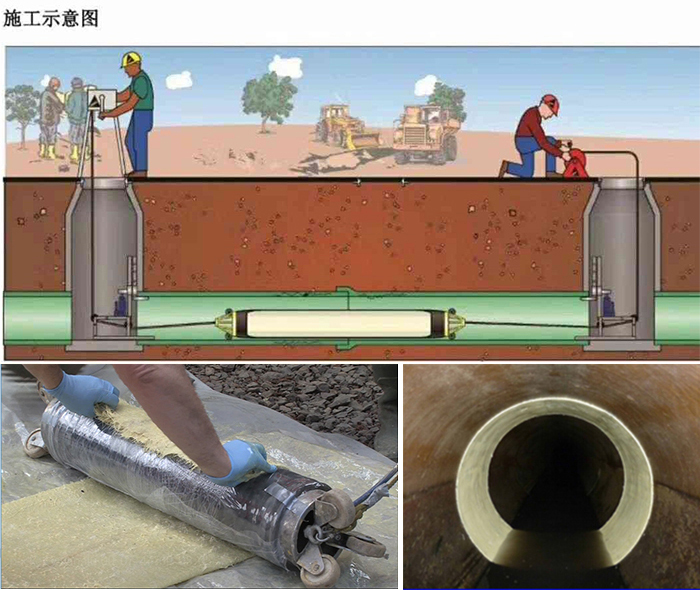 永年管道局部点状修复